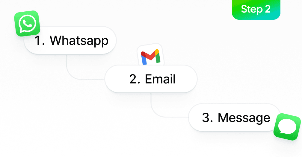 Visual flow builder branching across WhatsApp, Email and SMS